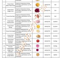 Freeze dried fruits wholesale